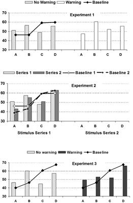 Metacognitive Myopia in Hidden-Profile Tasks: The Failure to Control for Repetition Biases